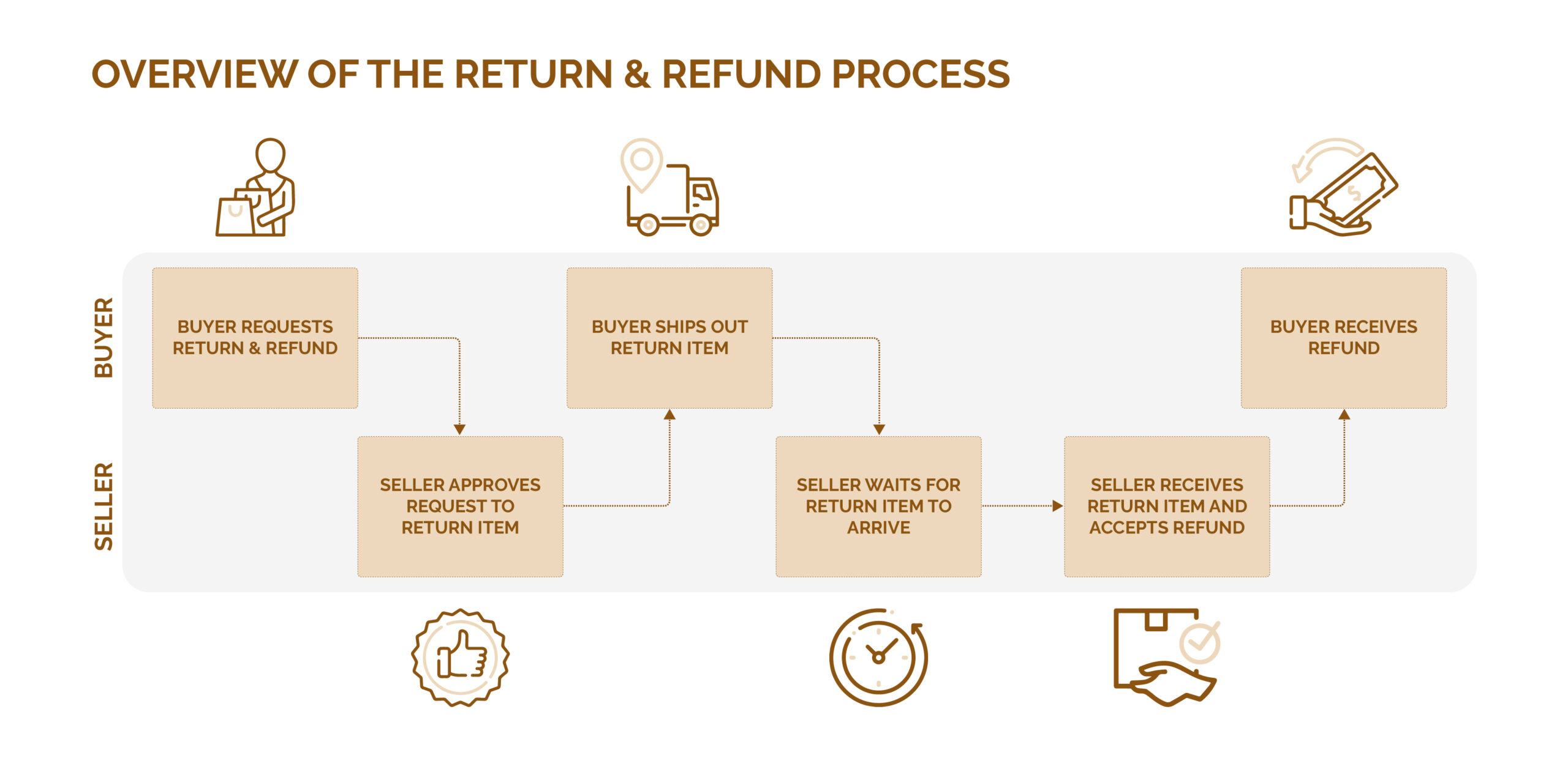 return-and-refund-process